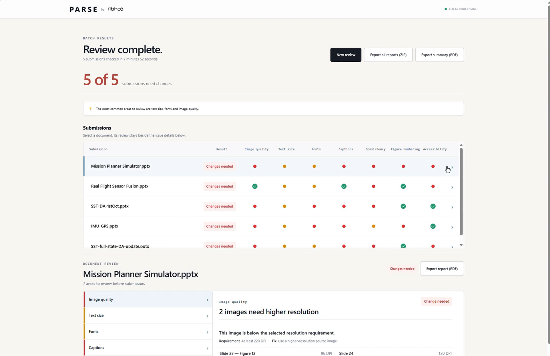 Parse by Ribhoo interface showing a completed batch review, submission matrix and figure-numbering issues with exact slide locations.